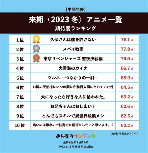 アニメ エロ ランキング|アニメ人気ランキング2023.